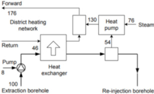 Examples of absorption heat pump 