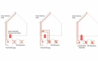 ST integration into DH networks