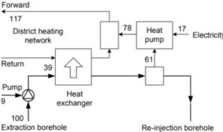 Examples of absorption electric heat pump