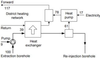 Examples of absorption electric heat pump 