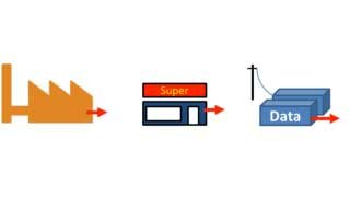 Different surplus heat sources